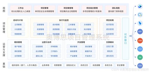 半導體芯片企業(yè)項目管理軟件選型指南 從開發(fā)到全流程管理