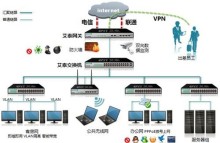 艾泰安全網關全攻略 酒店應用寶典