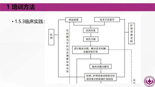 云作課 融合技術與理論的中醫(yī)護理及計算機能力提升路徑